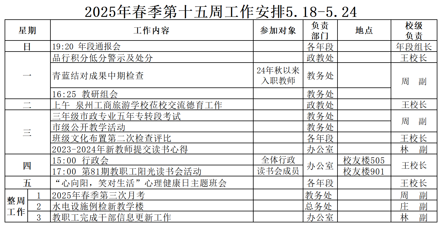 2025年春季第十五周工作安排（5.18-5.24）(1)_Sheet1.png